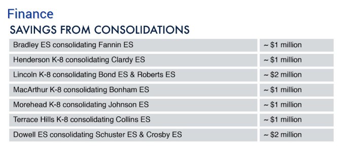 consolidations2
